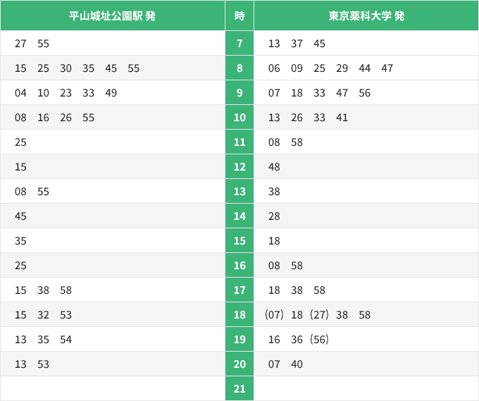 [平山城址公園駅 発]7時 27分・55分、8時 15分・25分・30分・35分・45分・53分・56分、9時 04分・10分・14分・23分・33分・49分、10時 08分・16分・26分・55分、11時 20分、12時 00分・40分、13時 20分、14時 00分・40分、15時 25分、16時 05分・50分、17時 15分・38分・58分、18時 15分・32分・53分、19時 13分・35分・54分、20時 13分・53分、21時 36分[東京薬科大学 発]7時 13分・37分・45分、8時 06分・09分・25分・29分・35分・44分・47分・53分、9時 07分・18分・33分・47分・56分、10時 13分・26分・33分・41分、11時 01分・41分、12時 21分、13時 01分・38分、14時 18分・58分、15時 38分、16時 16分・56分、17時 18分・38分・58分、18時 （07分）・18分・（27分）・38分・58分、19時 16分・36分・（56分）、20時 07分・40分、21時 22分