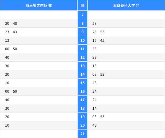 [京王堀之内駅 発]8時 06分・25分・46分、9時 23分・43分、10時 13分・56分、11時 36分、12時 16分・56分、13時 36分、14時 16分・56分、15時 36分、16時 16分・56分、17時 18分・38分、18時 28分、19時 08分・48分、20時 32分[東京薬科大学 発]8時 35分、9時 08分・25分・53分、10時 15分・45分、11時 25分、12時 06分・46分、13時 26分、14時 06分・46分、15時 26分、16時 07分・46分、17時 31分・56分、18時 16分・56分、19時 36分、20時 15分・21時 03分