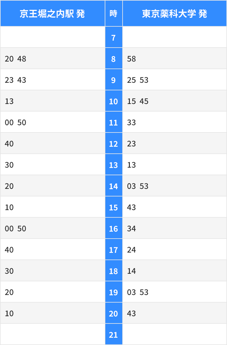 [京王堀之内駅 発]8時 06分・25分・46分、9時 23分・43分、10時 13分・56分、11時 36分、12時 16分・56分、13時 36分、14時 16分・56分、15時 36分、16時 16分・56分、17時 18分・38分、18時 28分、19時 08分・48分、20時 32分[東京薬科大学 発]8時 35分、9時 08分・25分・53分、10時 15分・45分、11時 25分、12時 06分・46分、13時 26分、14時 06分・46分、15時 26分、16時 07分・46分、17時 31分・56分、18時 16分・56分、19時 36分、20時 15分・21時 03分