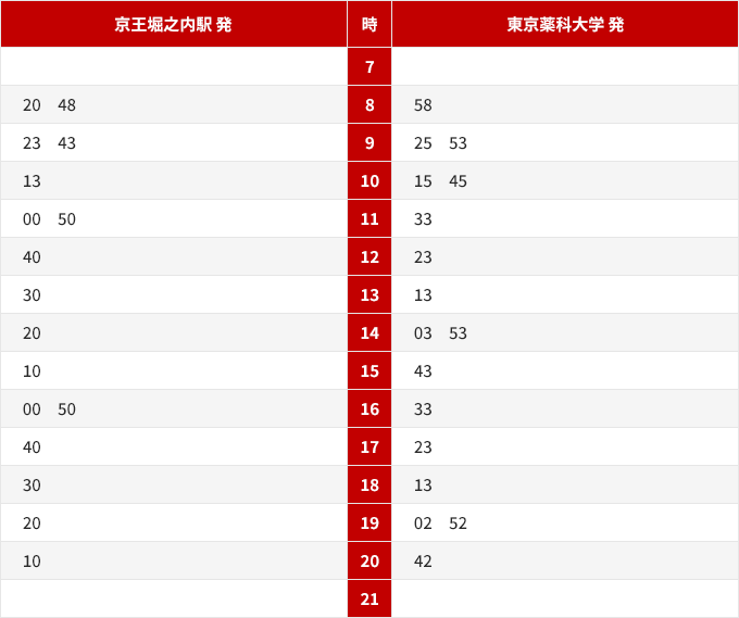 [京王堀之内駅 発]8時 22分・48分、9時 23分・43分、10時 13分・56分、11時 36分、12時 16分・56分、13時 36分、14時 16分・56分、15時 36分、16時 16分・56分、17時 18分・38分、18時 28分、19時 08分・48分、20時 32分[東京薬科大学 発]8時 35分、9時 08分・25分・53分、10時 15分・45分、11時 25分、12時 05分・45分、13時 25分、14時 05分・45分、15時 25分、16時 06分・46分、17時 26分・55分、18時 15分・54分、19時 34分、20時 14分・21時 02分