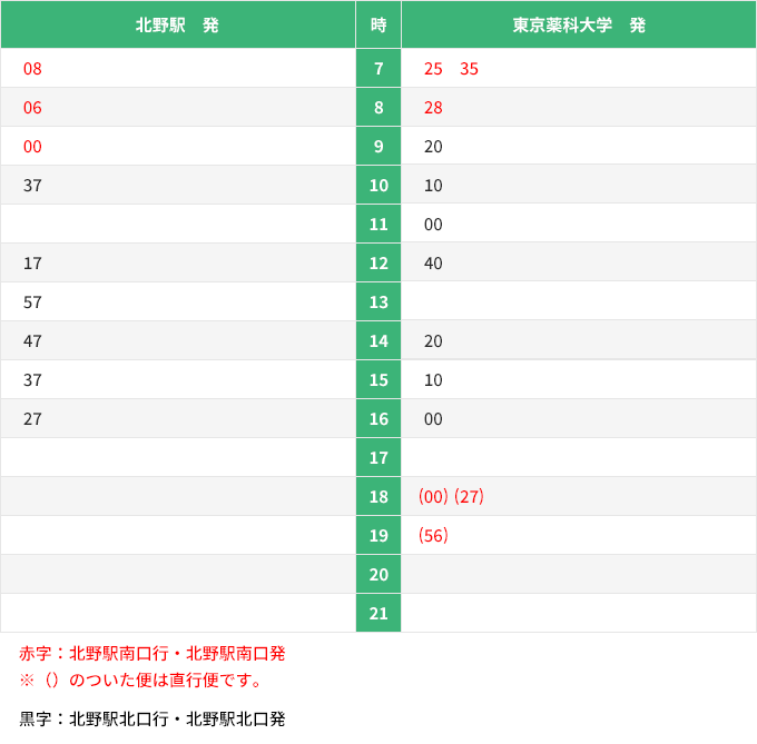 [北野駅 発]7時 08分、8時 06分、9時 00分、10時 37分、12時 17分、13時 57分、14時 47分、15時 37分、16時 27分[東京薬科大学 発]7時 25分・35分、8時 28分、9時 20分、10時 10分、11時 00分、12時 40分、14時 20分、15時 10分、16時 00分、18時 00分・27分、19時 56分
