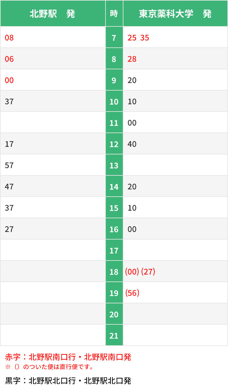 [北野駅 発]7時 08分、8時 06分、9時 00分、10時 37分、12時 17分、13時 57分、14時 47分、15時 37分、16時 27分[東京薬科大学 発]7時 25分・35分、8時 28分、9時 20分、10時 10分、11時 00分、12時 40分、14時 20分、15時 10分、16時 00分、18時 00分・27分、19時 56分