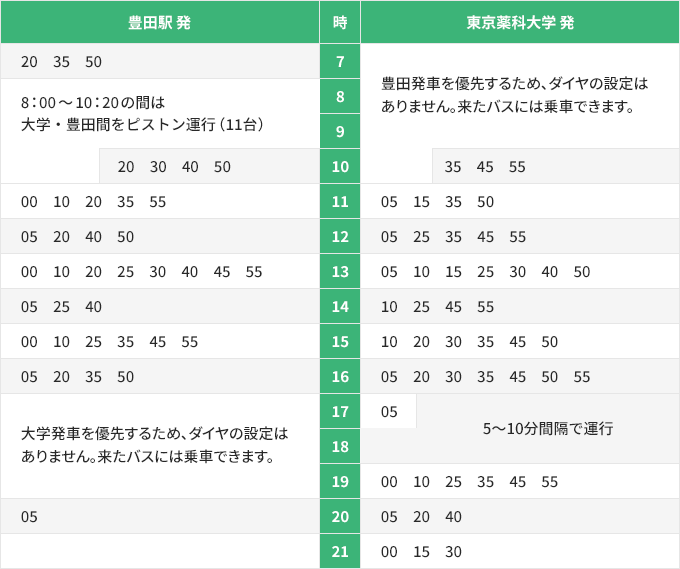 Aダイヤ（通常ダイヤ）時刻表