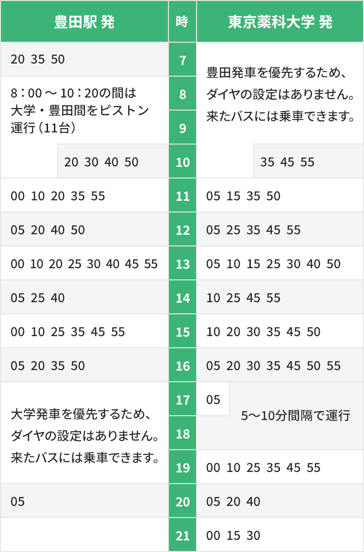 Aダイヤ（通常ダイヤ）時刻表