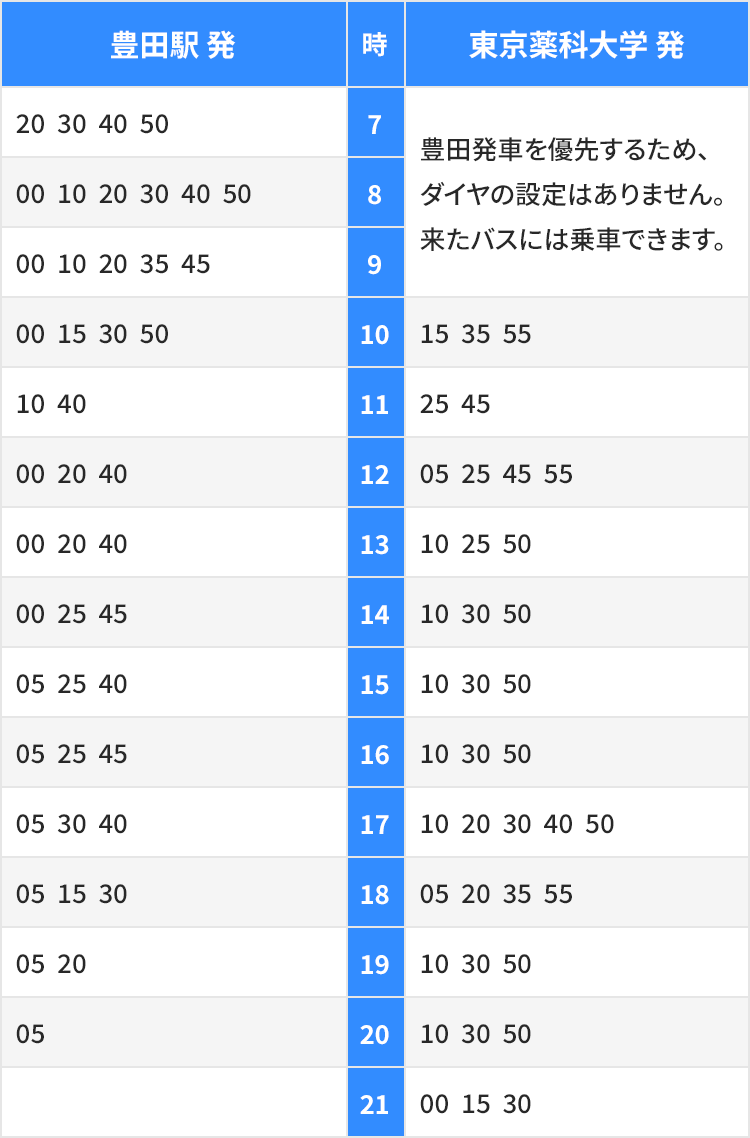 Bダイヤ（学休日ダイヤ①）時刻表