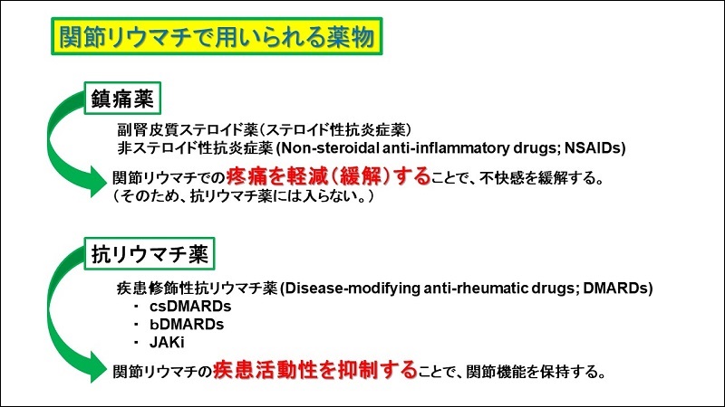抗リウマチ薬の薬理学　スライド1.JPG