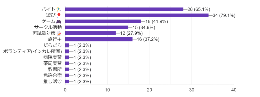 summer-survey-1-0.png