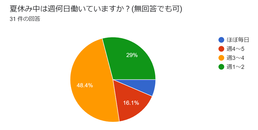 summer-survey-2-0.png