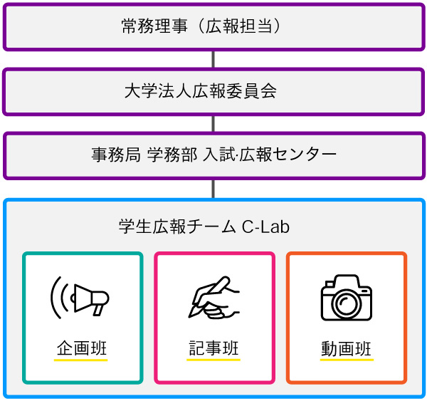 clab_organization_2024.jpg