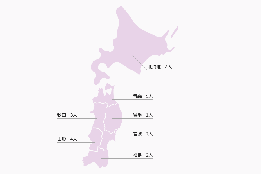 北海道：7人 青森：1人 岩手：0人 宮城：0人 秋田：3人 山形：4人 福島：4人