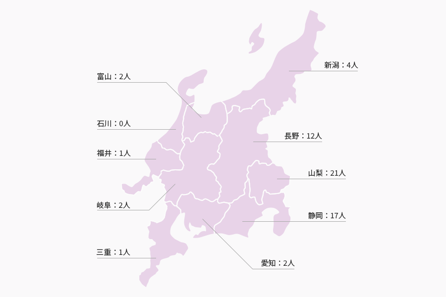 新潟：2人 富山：0人 石川：1人 福井：0人 山梨：14人 長野：12人 岐阜：0人 静岡：15人 愛知：1人 三重：0人