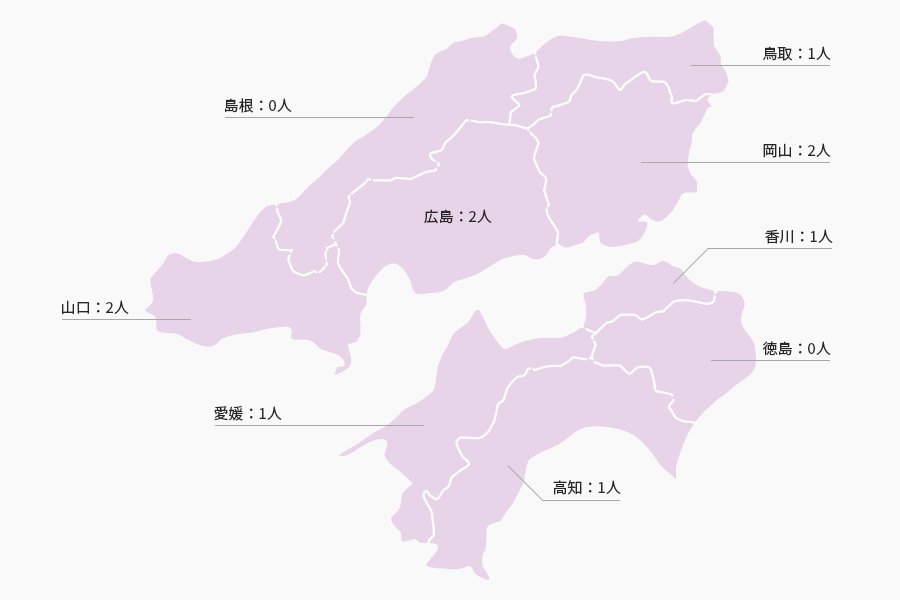 鳥取：2人 島根：0人 岡山：0人 広島：2人 山口：5人 徳島：0人 香川：1人 愛媛：0人 高知：1人