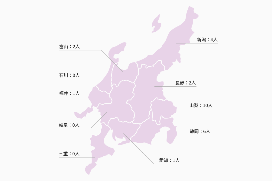 新潟：3人 富山：1人 石川：0人 福井：1人 山梨：4人 長野：4人 岐阜：0人 静岡：3人 愛知：6人 三重：0人