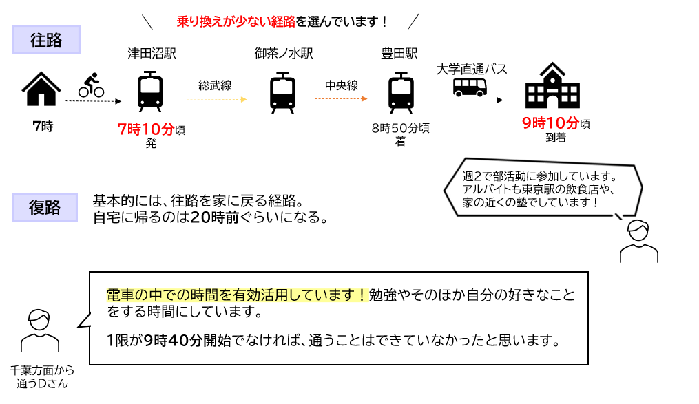 commute-chiba.png