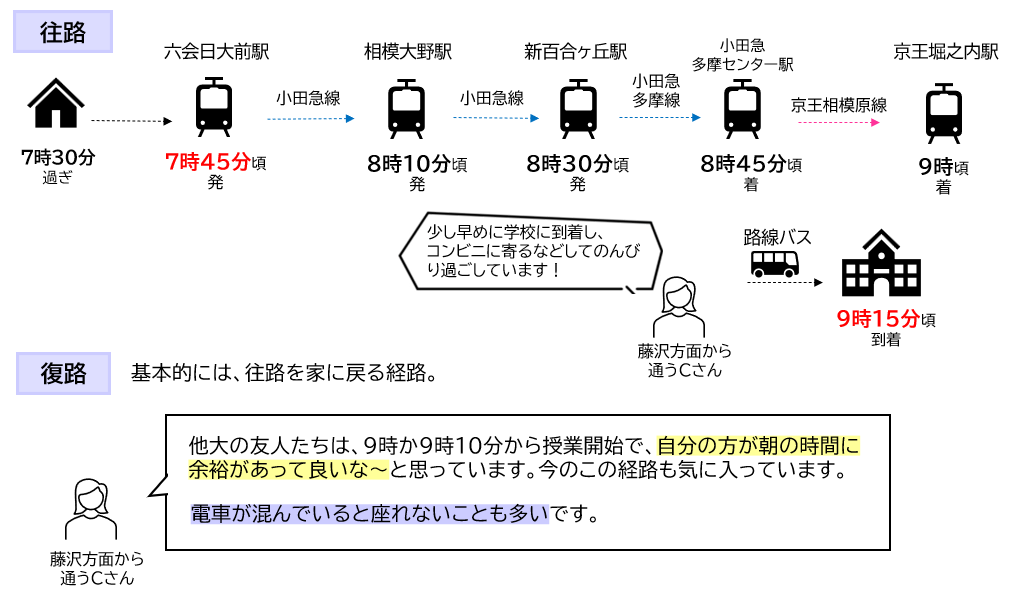 commute-fujisawa.png