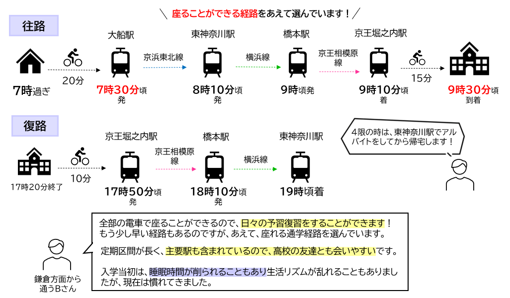 commute-kamakura.png