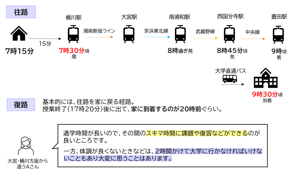 commute-omiya.png