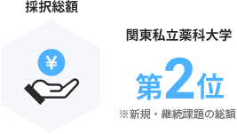採択総額 関東私立薬科大学 第2位 ※新規・継続課題の総額
