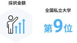 教員一人当たりの採択金額 全国私立大学 第8位