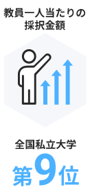 教員一人当たりの採択金額 全国私立大学 第8位