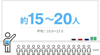 約15～20人 平均：19.0～27.0