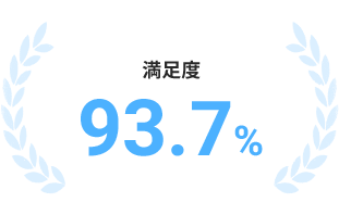 満足度 93.7％ 卒業時に実施したアンケート調査結果より（2023年度卒業生）