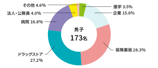 yakugakubu_2024_men.png