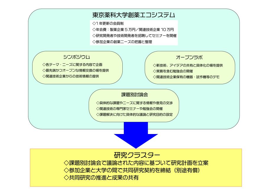 soyaku_ecosystem_001-1.jpg