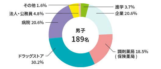 yakugakubu_2023_men.png