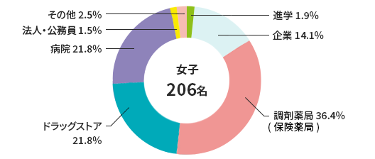 yakugakubu_2023_woman.png
