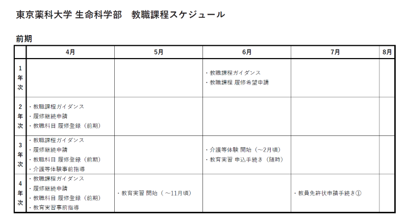 東京薬科大学 生命科学部　教職課程スケジュール（クリックで前期・後期のスケジュールを表示）