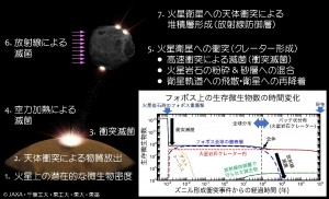 プレスリリース「火星衛星探査に向けた国際的な惑星保護方針への貢献について 」