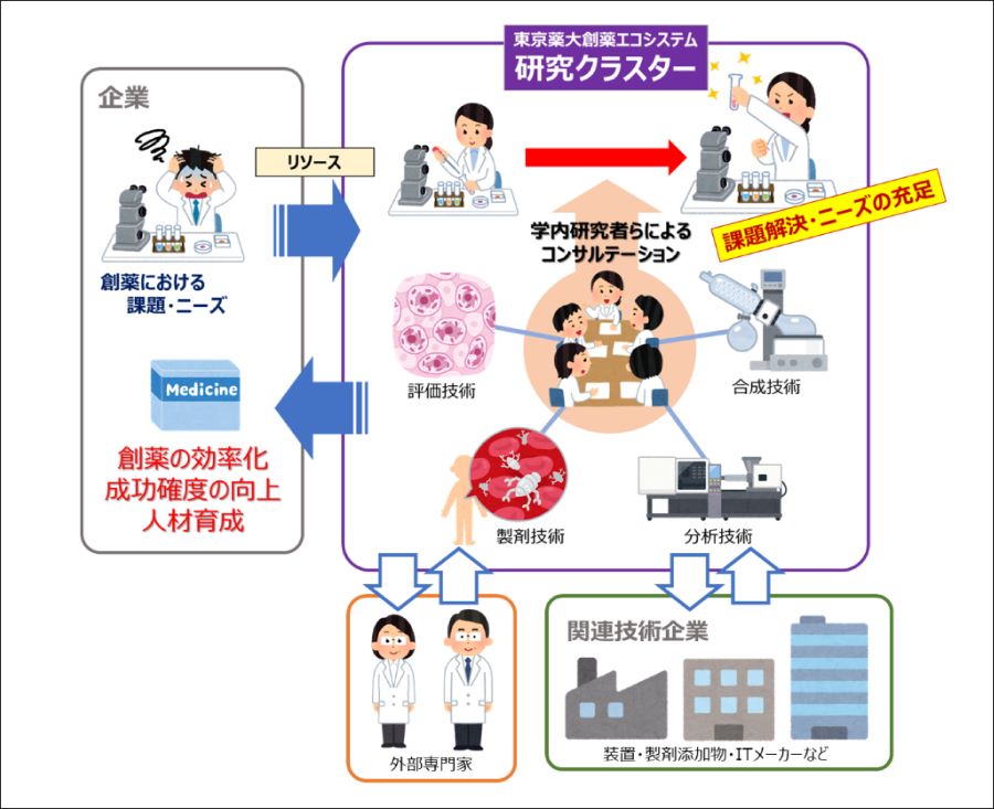 soyaku_ecosystem_002.jpg