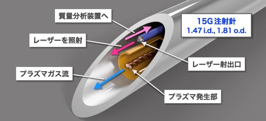 注射プローブ900.jpg