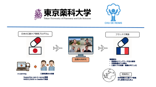 日本発の薬剤師主導「口腔ケア教育プログラム」〜フランスでの実装に向け国際共同研究を開始~|プレスリリース